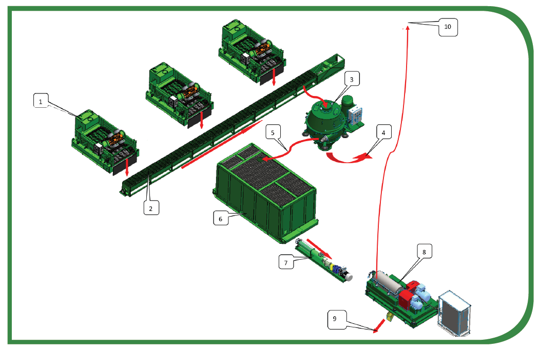 Vertical Cuttings Dryer