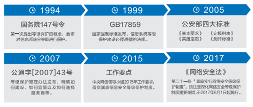 等保2.0時(shí)代什么樣的日志審計產(chǎn)品才能滿(mǎn)足合規要求？