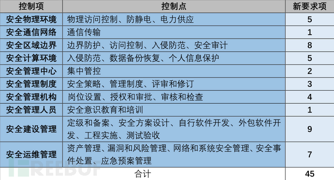 安徽等保測評|等級保護測評